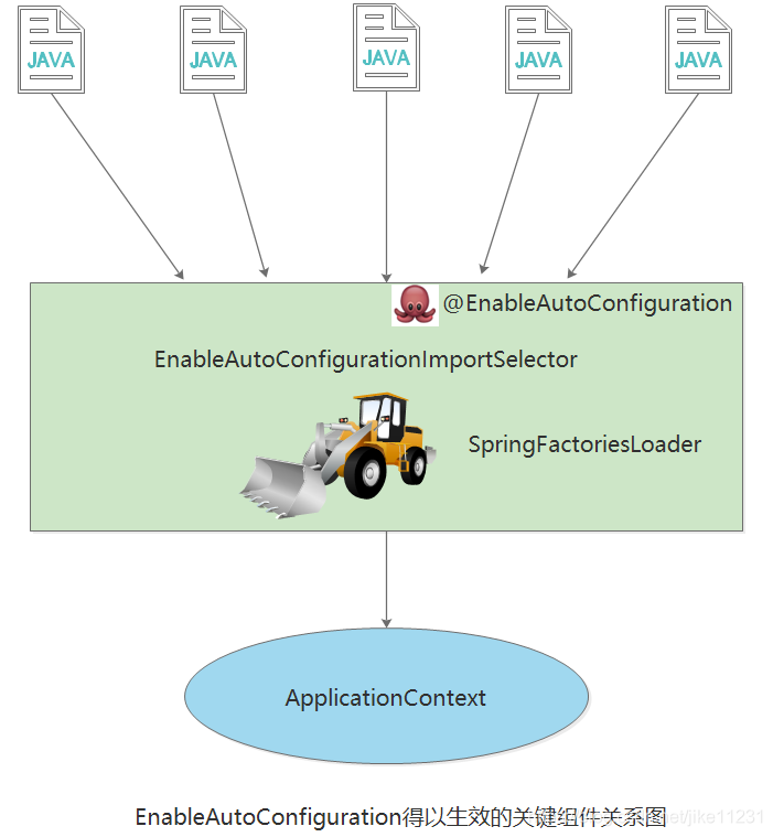 springboot项目怎样显示启动列表_springboot_02