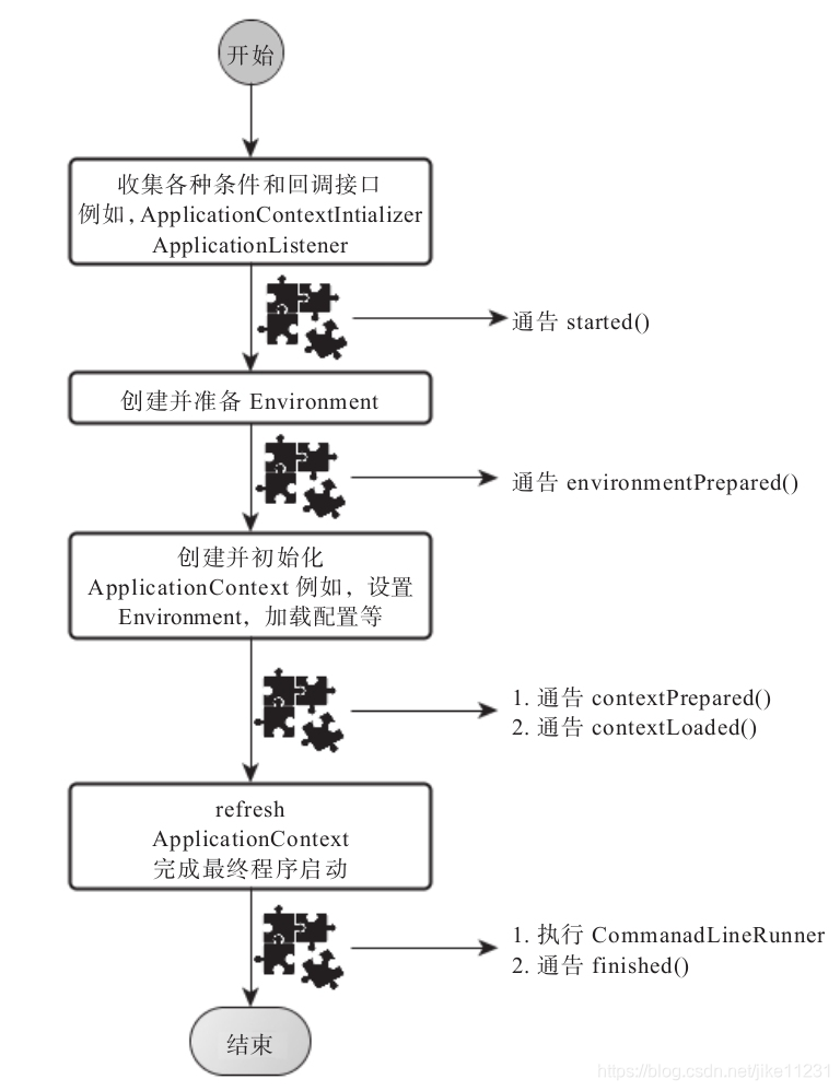 springboot项目怎样显示启动列表_初始化_04