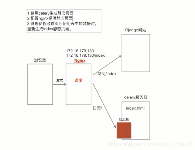 python天天生鲜购物管理系统介绍_html_04