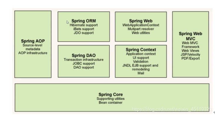 Spring论文的参考文献格式_xml