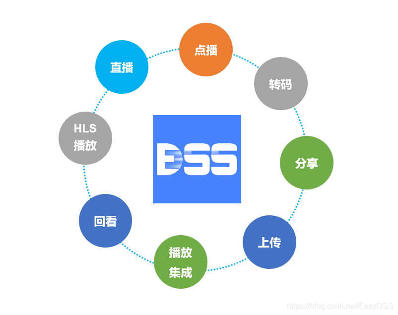 android实现监控回放时间轴_视频录像、回看_10