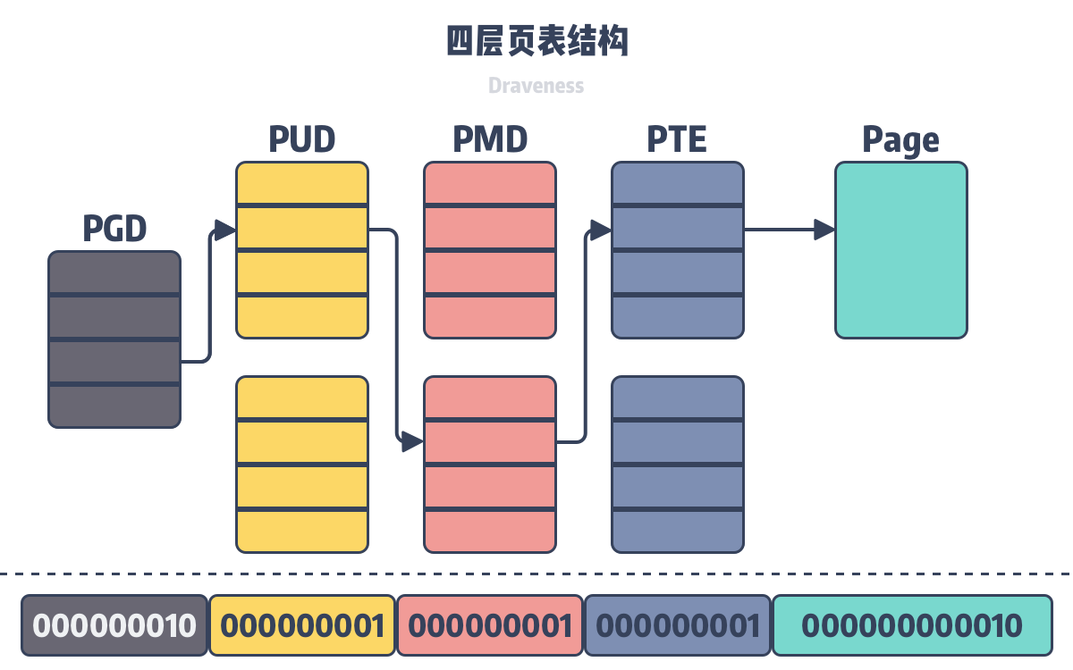 linux 调整 Hugepagesize 大小_Linux 默认页_02