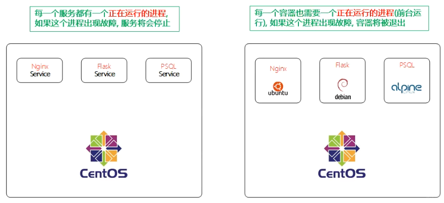 docker最近发展_Docker_02