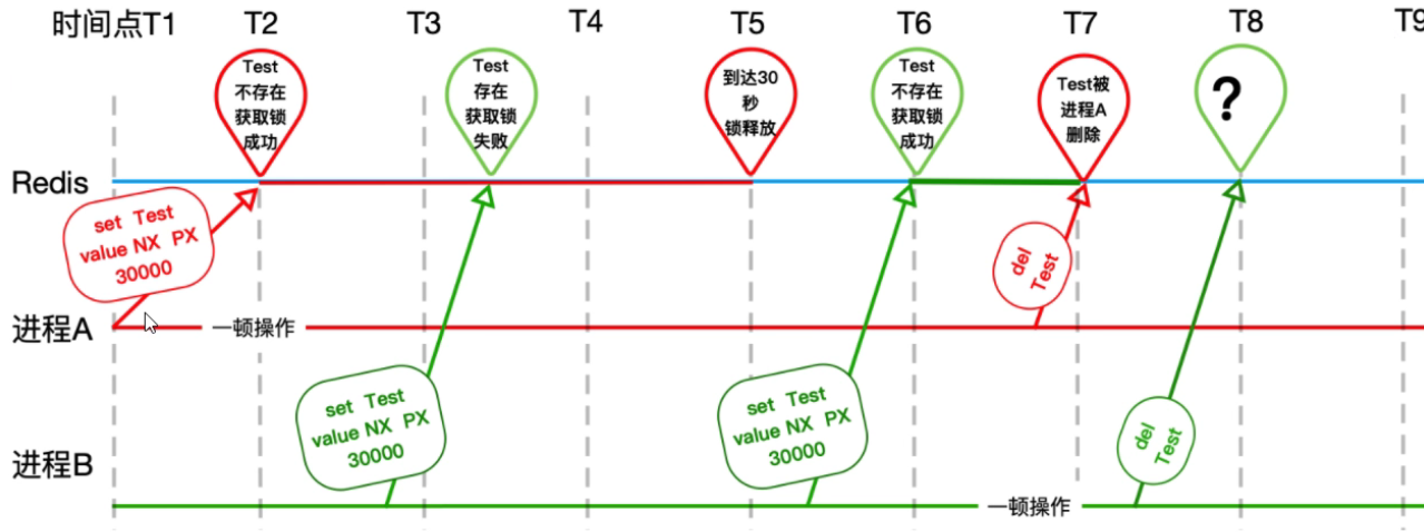 Redission 锁一直阻塞_Redission 锁一直阻塞