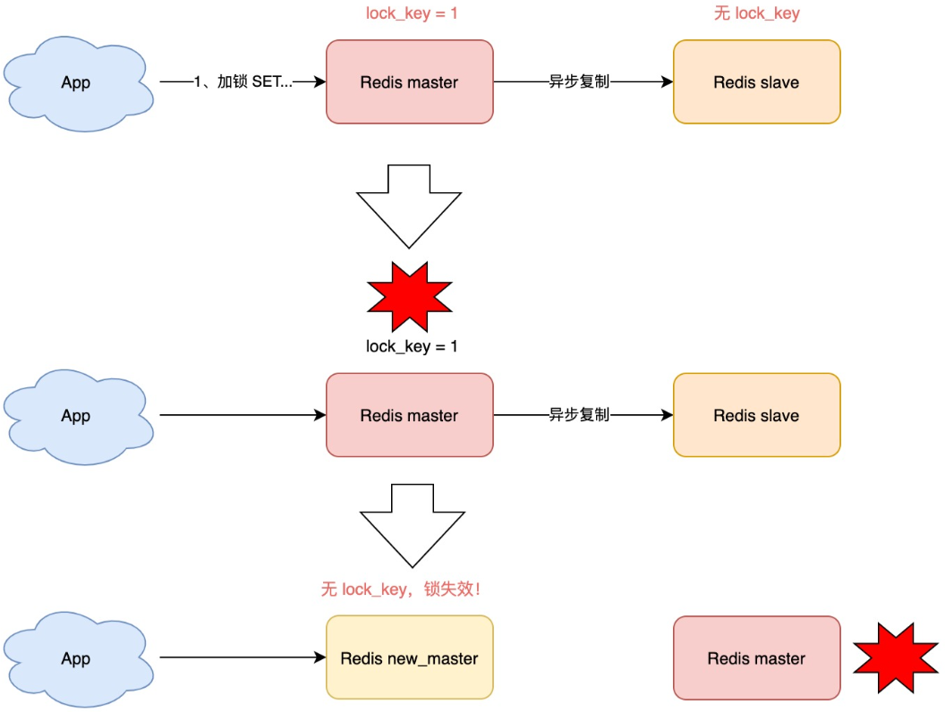 Redission 锁一直阻塞_java_02