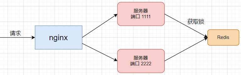 Redission 锁一直阻塞_redis_03