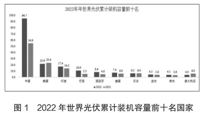 浅谈太阳能光伏发电技术与电能管理_技术规范