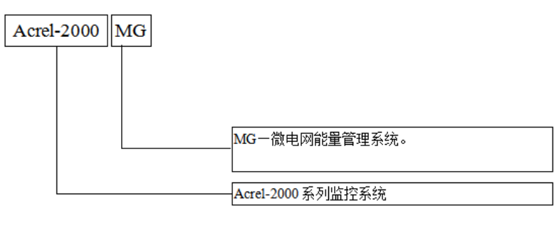 浅谈太阳能光伏发电技术与电能管理_管理系统_02