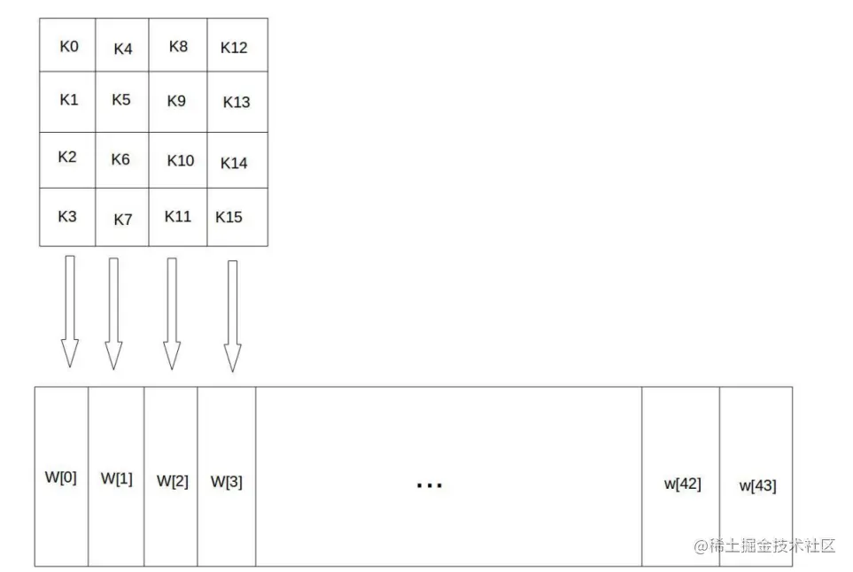 AES128算法在线计算_加密算法