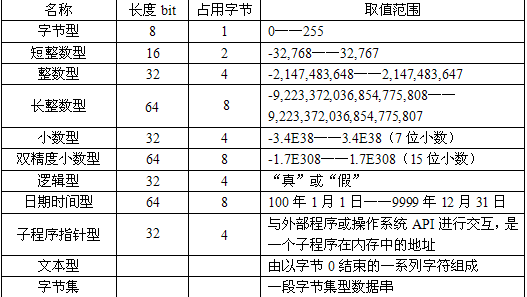 易语言数据可视化分析支持库_数据类型_03