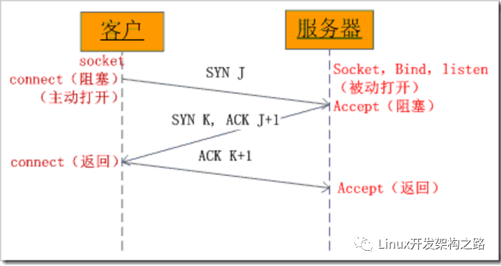 python pymysql 长链接_linux