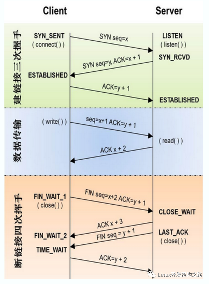 python pymysql 长链接_tcp/ip_02