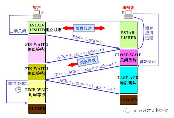 python pymysql 长链接_python pymysql 长链接_04