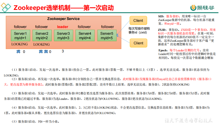 zookeeper 多线程锁卡住_hadoop