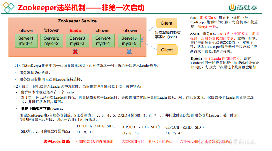 zookeeper 多线程锁卡住_hadoop_02