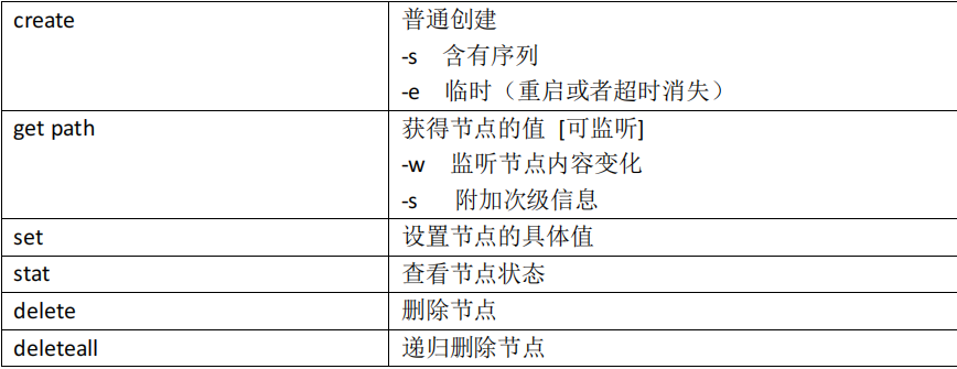 zookeeper 多线程锁卡住_hadoop_04