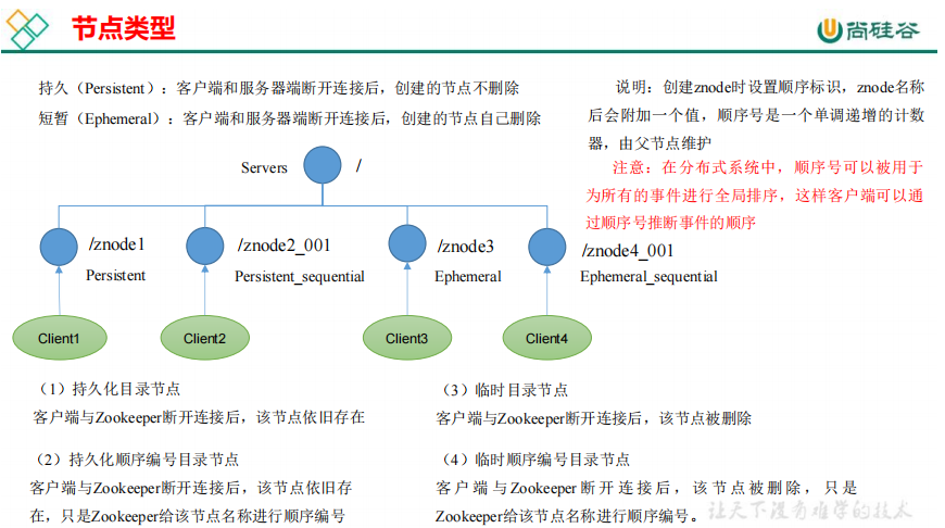 zookeeper 多线程锁卡住_zookeeper 多线程锁卡住_05