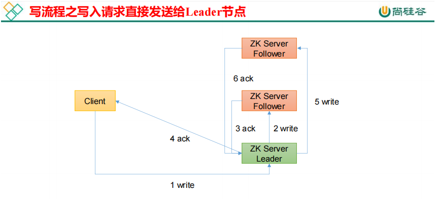 zookeeper 多线程锁卡住_服务器_17