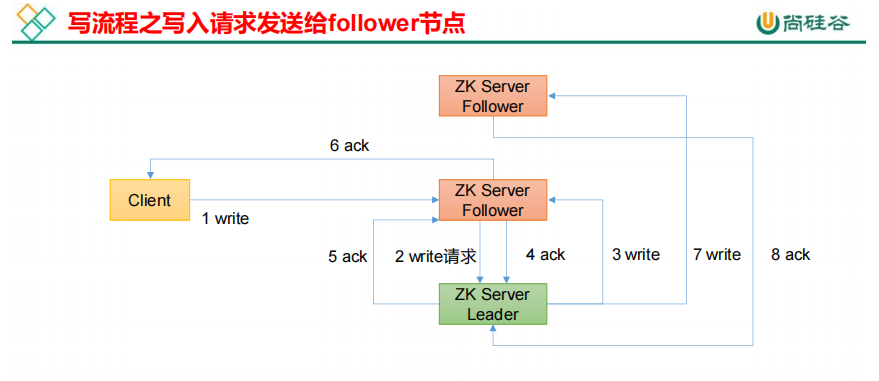 zookeeper 多线程锁卡住_zookeeper 多线程锁卡住_18