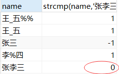 mysql所有的系统函数可以在哪张表查询到_单行函数_14