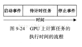 GPU能不联网锁卡的_数据