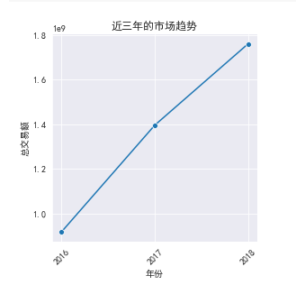 非线性回归判断拟合为哪种函数_非线性回归判断拟合为哪种函数