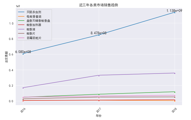 非线性回归判断拟合为哪种函数_缺失值_02