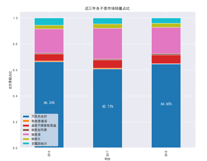 非线性回归判断拟合为哪种函数_非线性回归判断拟合为哪种函数_04