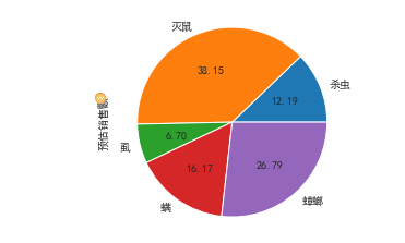 非线性回归判断拟合为哪种函数_缺失值_08