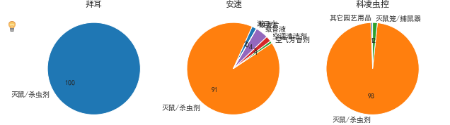 非线性回归判断拟合为哪种函数_子类_11