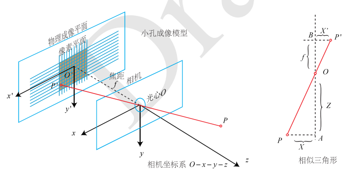 android 底部半圆弧 效果 相机拍摄_计算机视觉_02