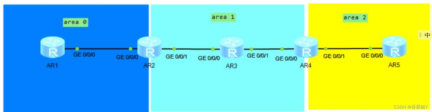 ospf划分_ospf划分