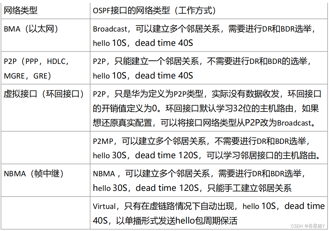 ospf划分_链路_02