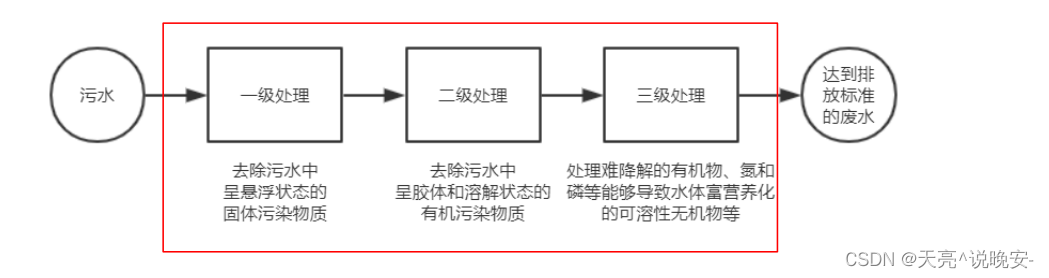 storm是不是中间件_express