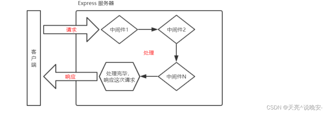 storm是不是中间件_node.js_02