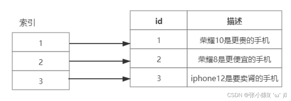 查看 es 执行日志打印_elasticsearch_05