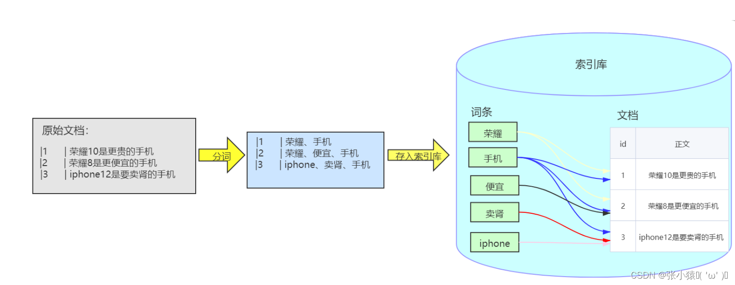 查看 es 执行日志打印_大数据_07