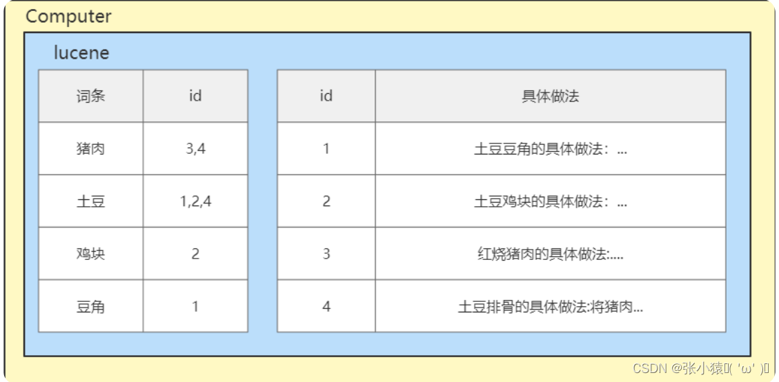 查看 es 执行日志打印_elasticsearch_09