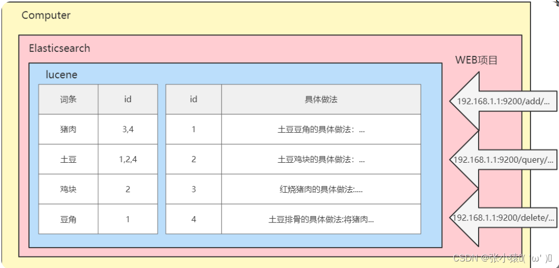 查看 es 执行日志打印_全文检索_10