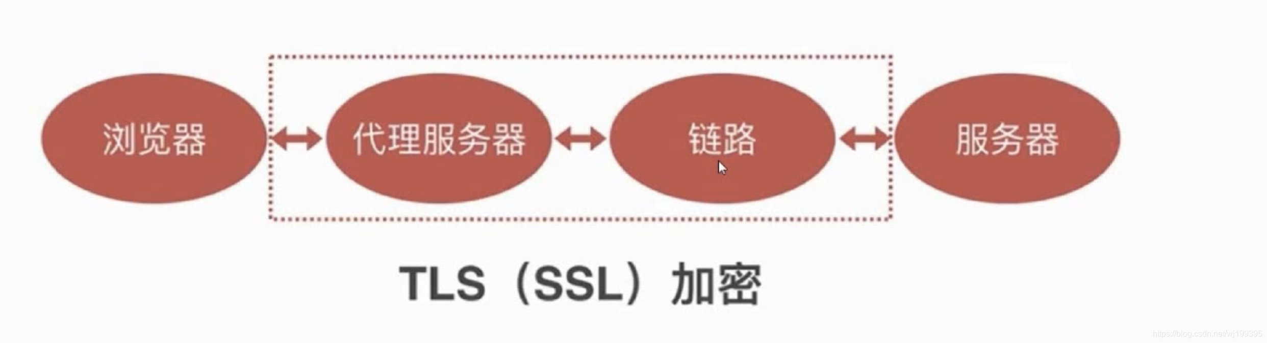 前端加密 后端解密 springboot vue_密码安全_02