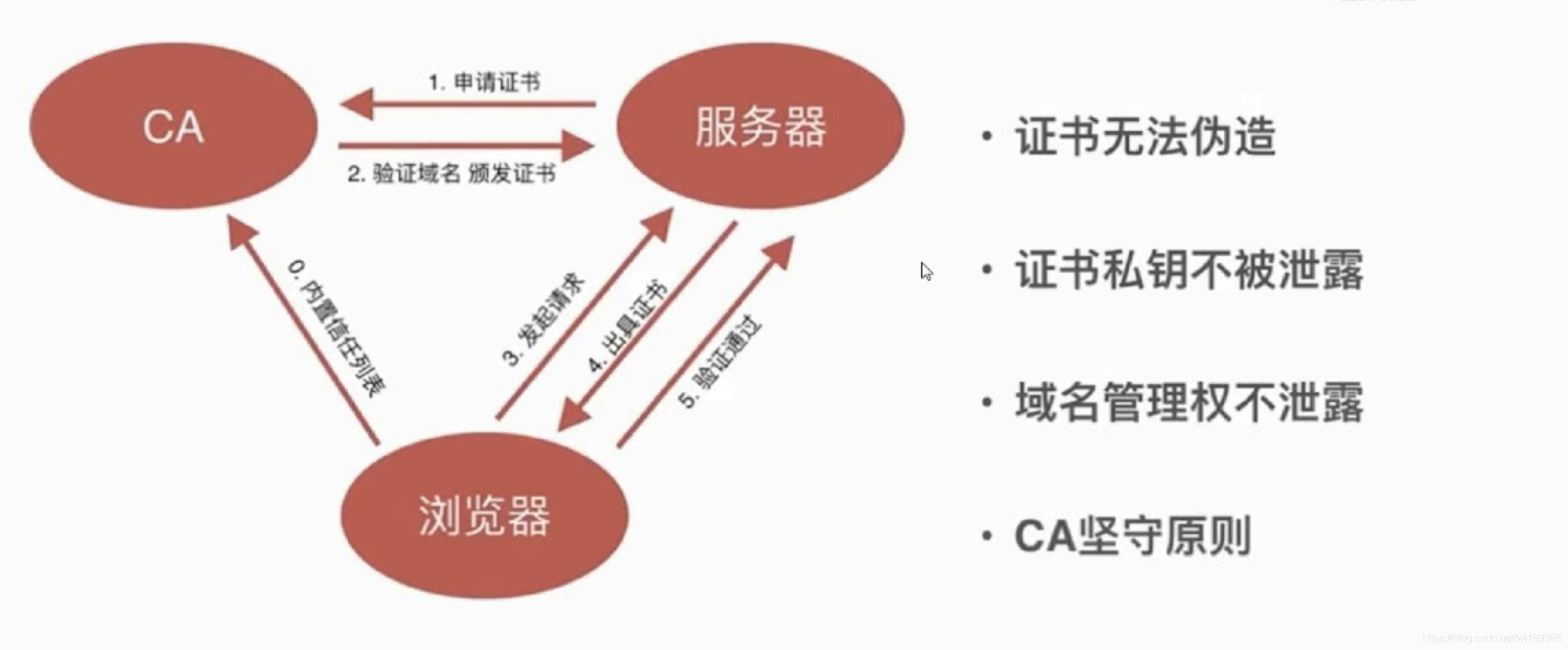 前端加密 后端解密 springboot vue_sql注入_04