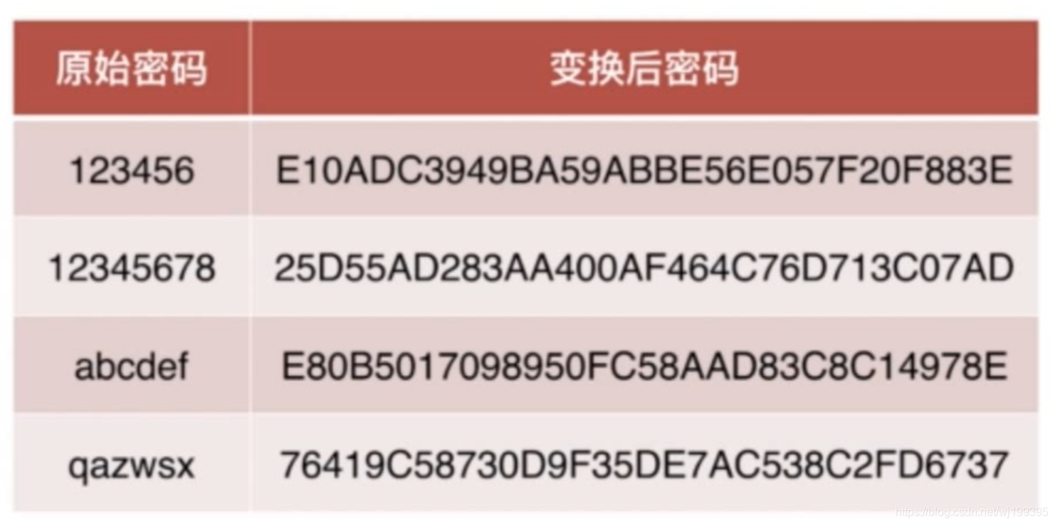 前端加密 后端解密 springboot vue_密码安全_05