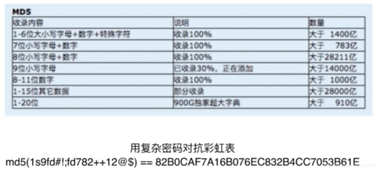 前端加密 后端解密 springboot vue_密码安全_06