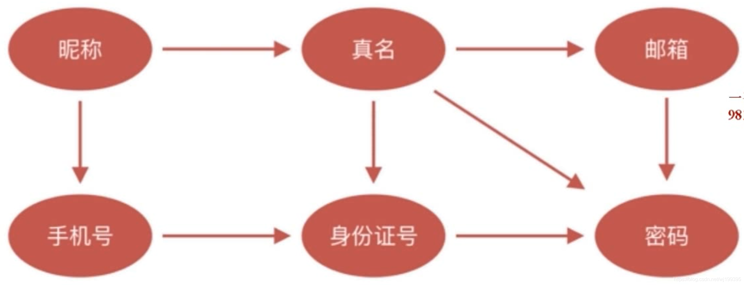 前端加密 后端解密 springboot vue_上传安全_11