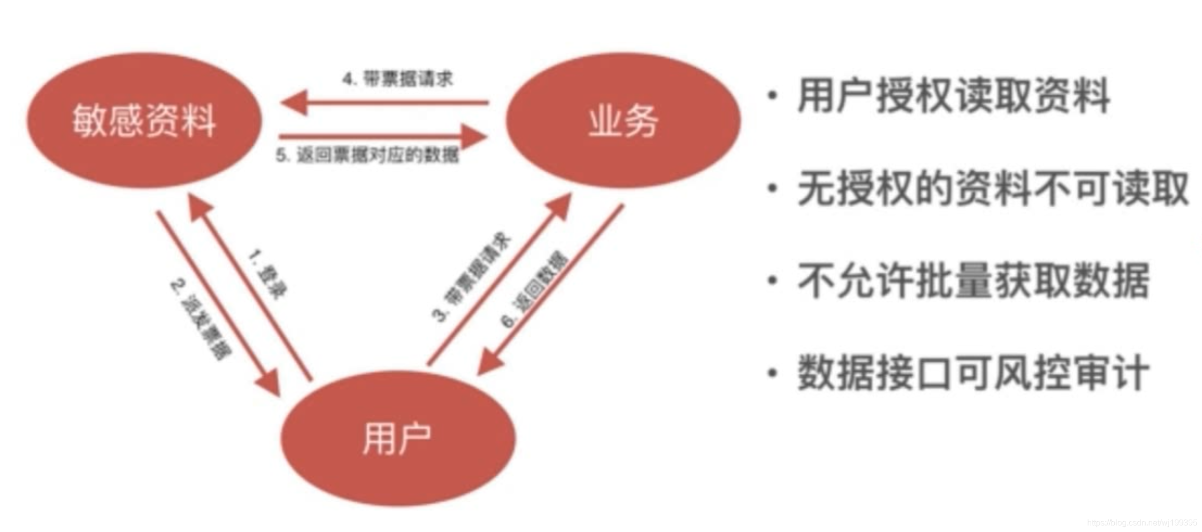 前端加密 后端解密 springboot vue_sql注入_13