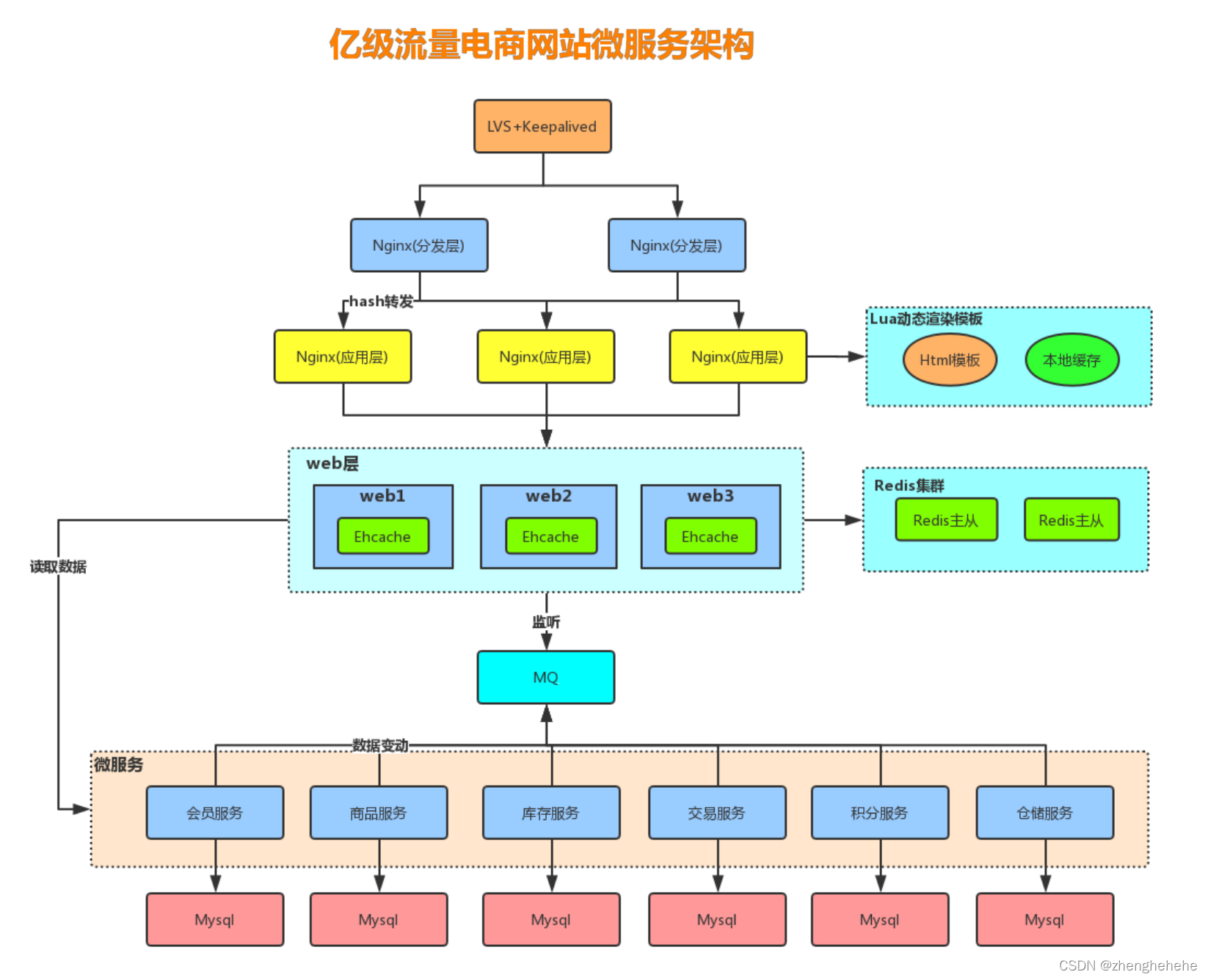 spring redis批量删除前缀key_redis