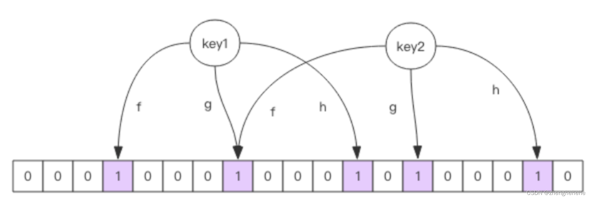 spring redis批量删除前缀key_缓存_02