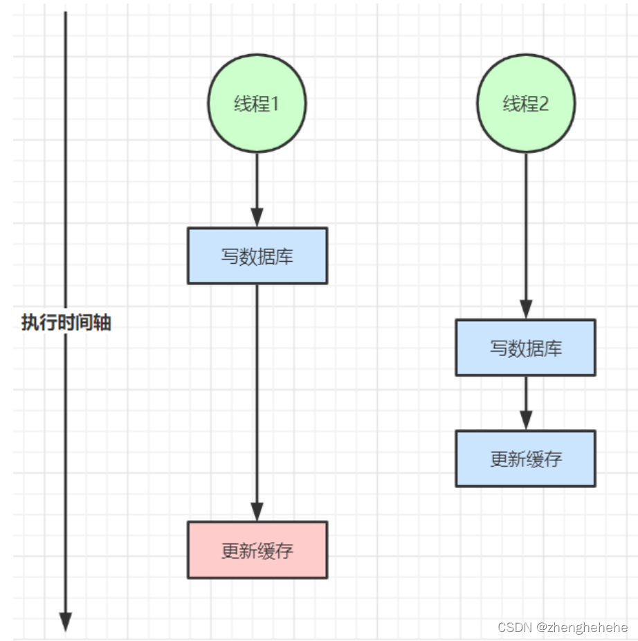 spring redis批量删除前缀key_redis_03