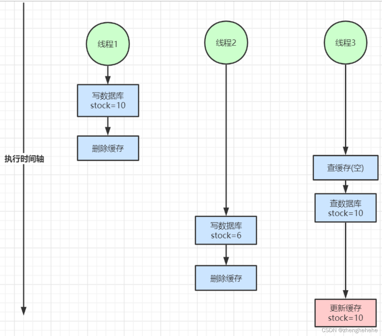 spring redis批量删除前缀key_redis_04