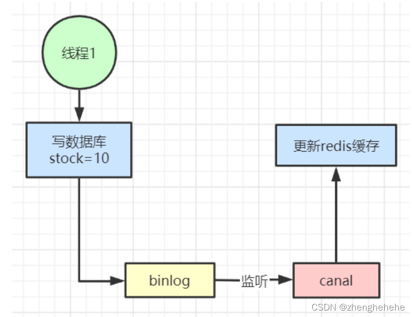 spring redis批量删除前缀key_java_05